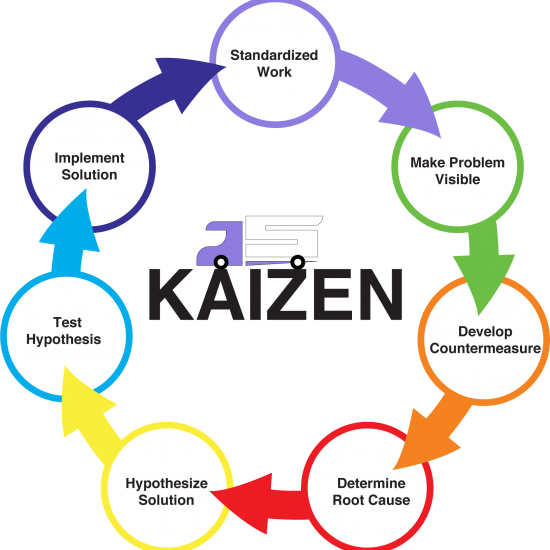 KAIZEN